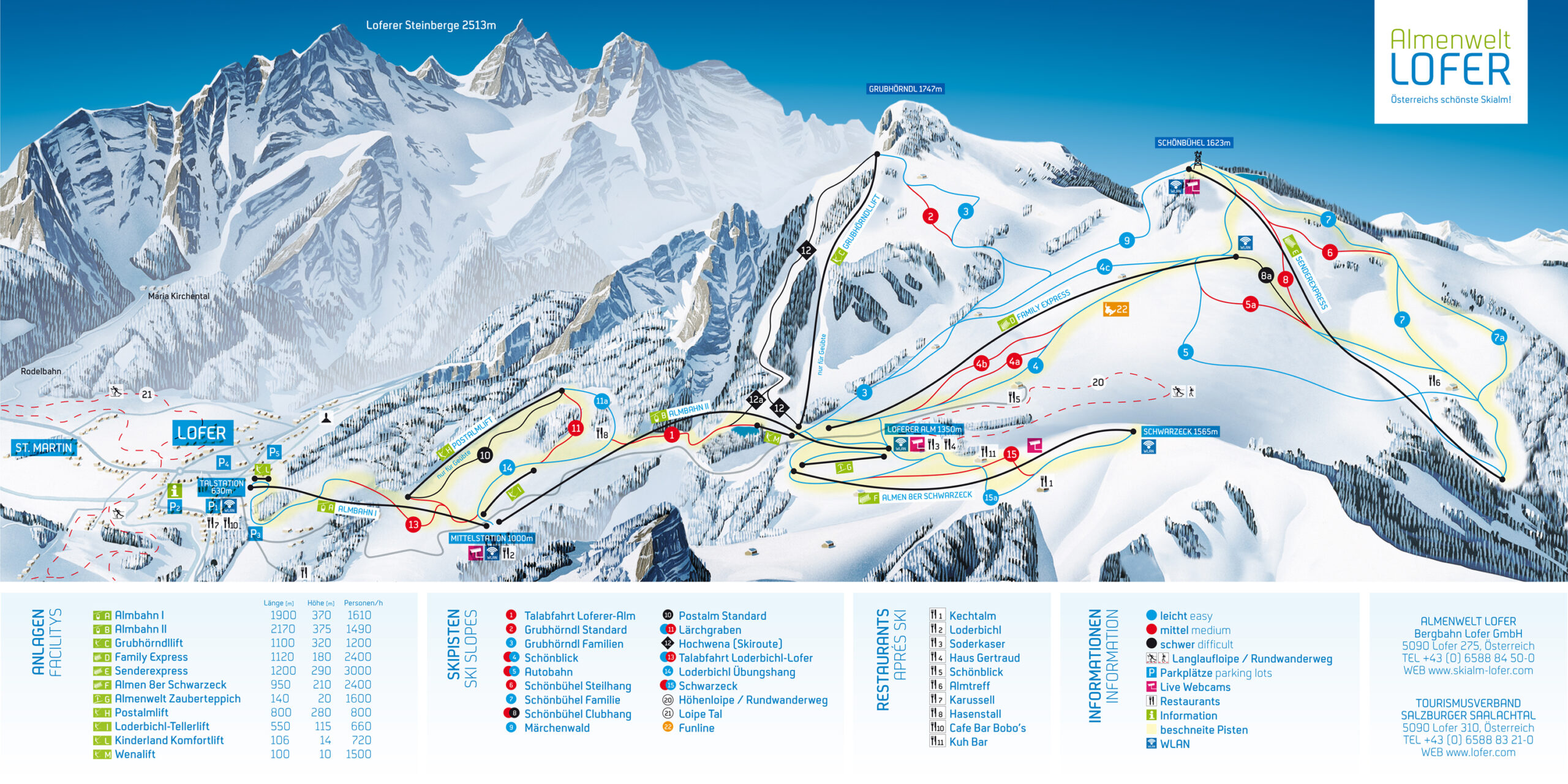 Lofer ski piste map, Austria